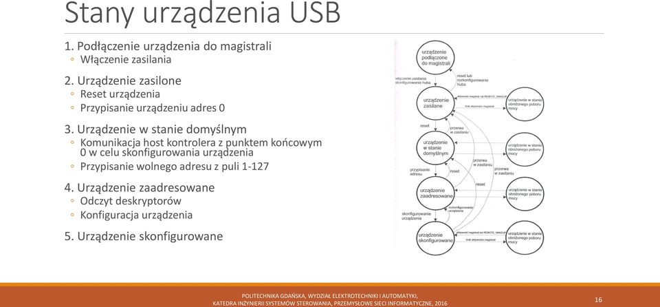 Urządzenie w stanie domyślnym Komunikacja host kontrolera z punktem końcowym 0 w celu skonfigurowania