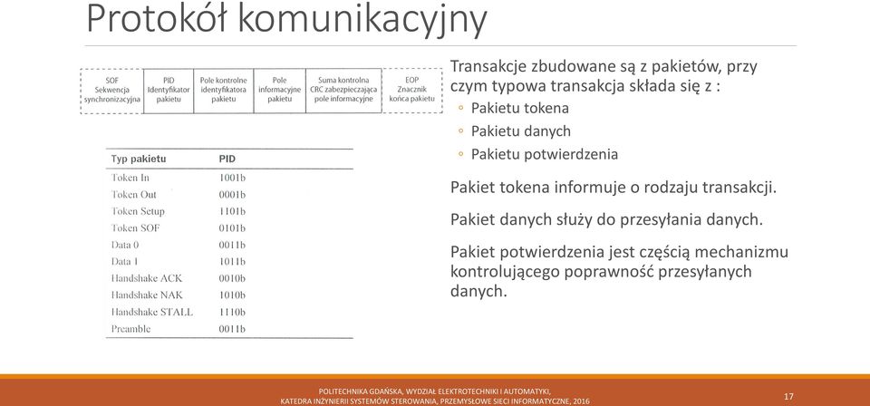 tokena informuje o rodzaju transakcji. Pakiet danych służy do przesyłania danych.