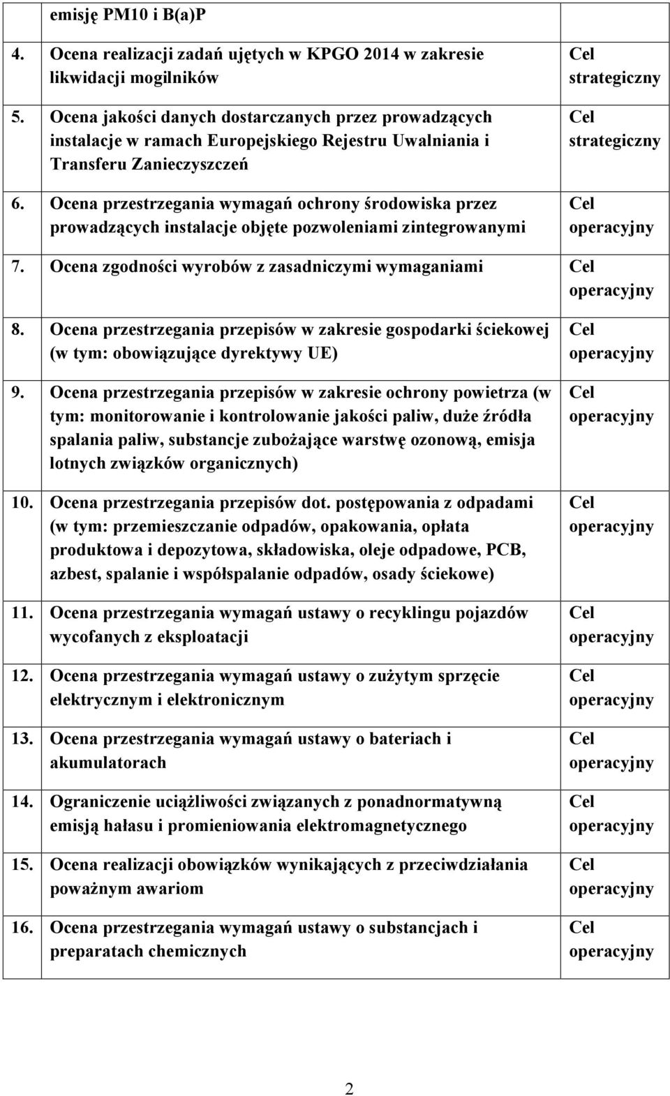 Ocena przestrzegania wymagań ochrony środowiska przez prowadzących instalacje objęte pozwoleniami zintegrowanymi 7. Ocena zgodności wyrobów z zasadniczymi wymaganiami 8.