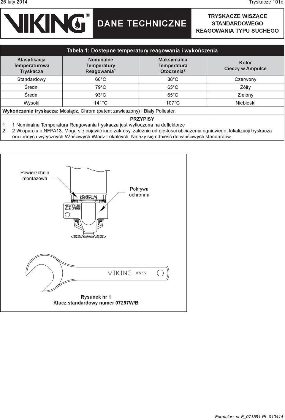 Poliester. PRZYPISY 1. 1 Nominalna Temperatura Reagowania tryskacza jest wytłoczona na deflektorze 2. 2 W oparciu o NFPA13.
