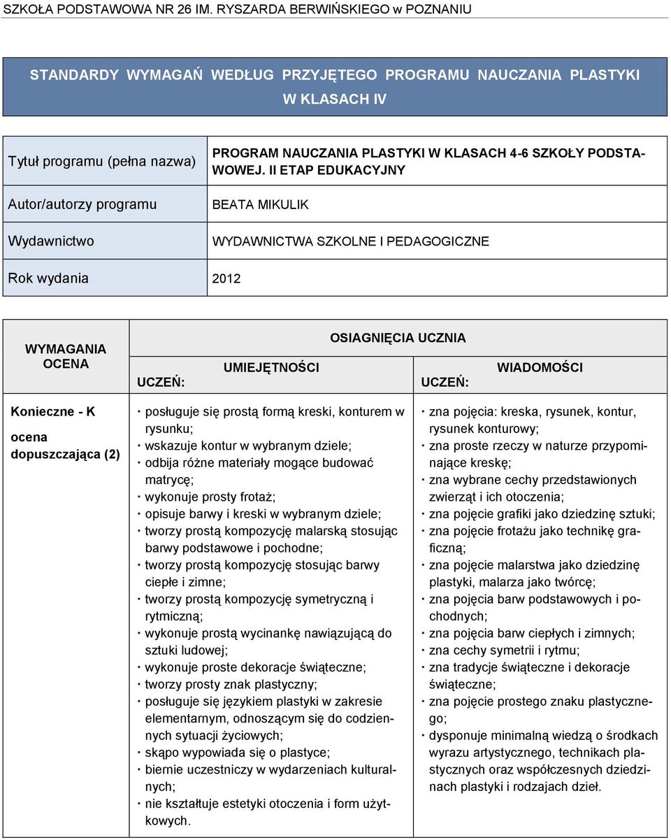 II ETAP EDUKACYJNY BEATA MIKULIK WYDAWNICTWA SZKOLNE I PEDAGOGICZNE Rok wydania 2012 WYMAGANIA OCENA UCZEŃ: UMIEJĘTNOŚCI OSIAGNIĘCIA UCZNIA UCZEŃ: WIADOMOŚCI Konieczne - K dopuszczająca (2) posługuje