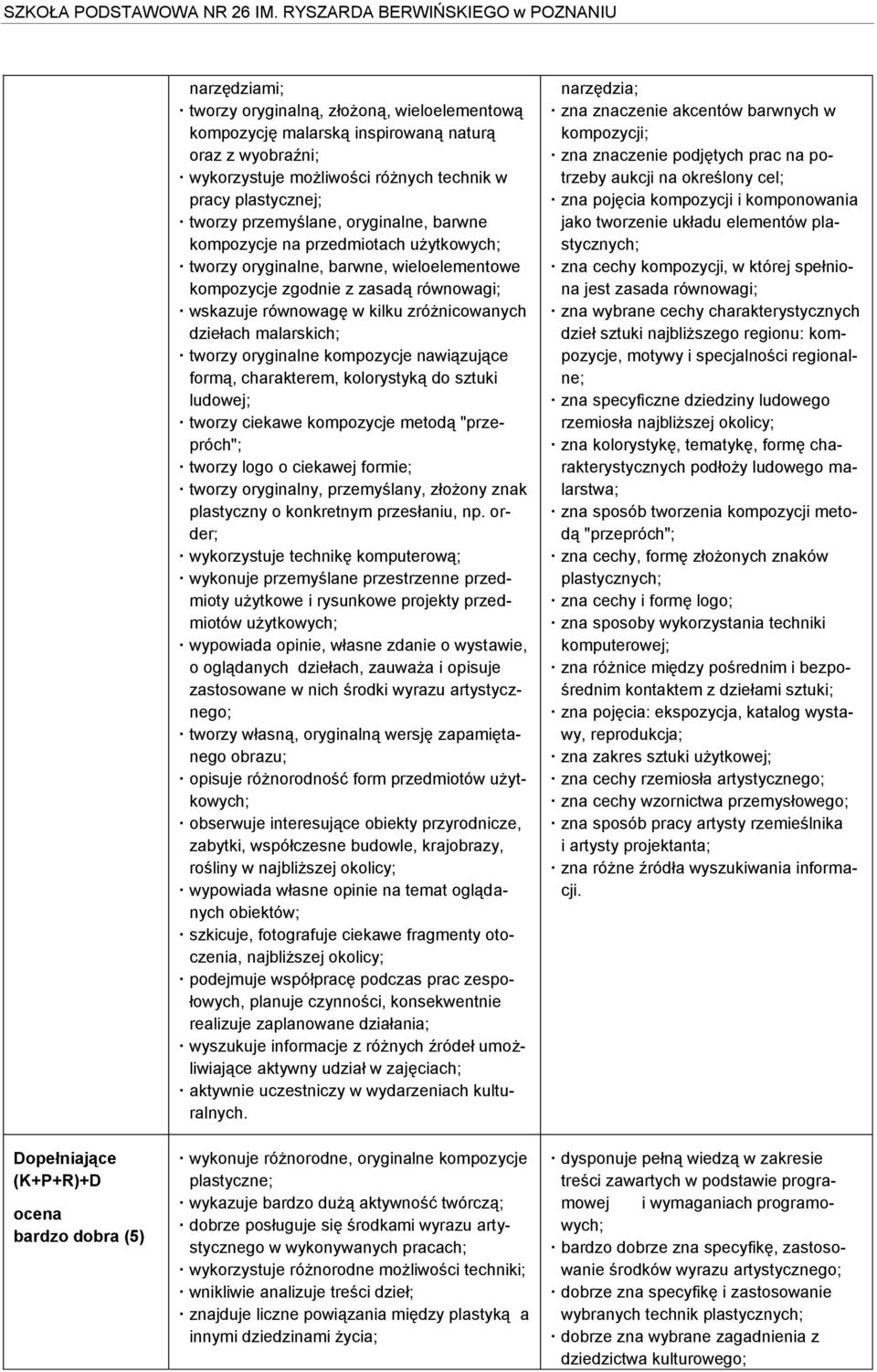 malarskich; tworzy oryginalne kompozycje nawiązujące formą, charakterem, kolorystyką do sztuki ludowej; tworzy ciekawe kompozycje metodą "przepróch"; tworzy logo o ciekawej formie; tworzy oryginalny,