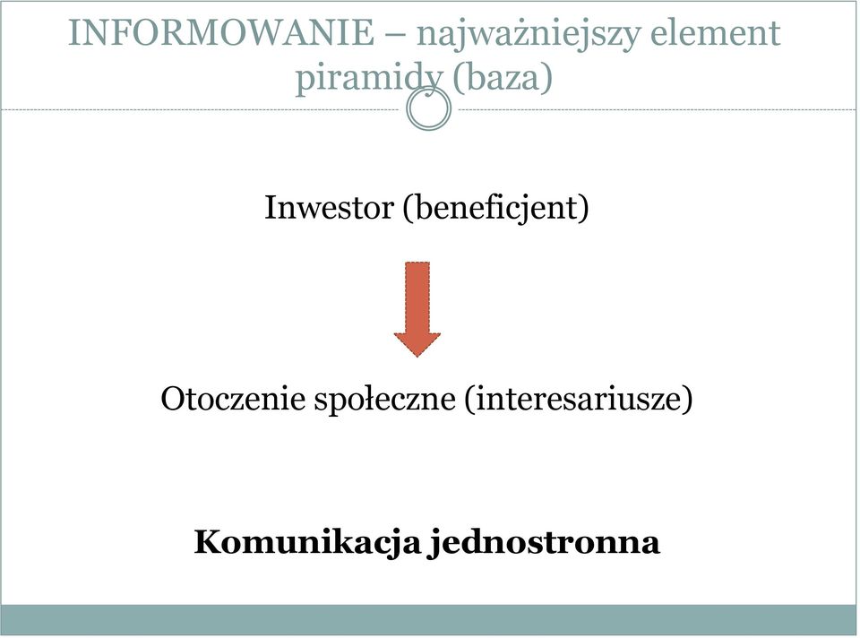 (beneficjent) Otoczenie społeczne