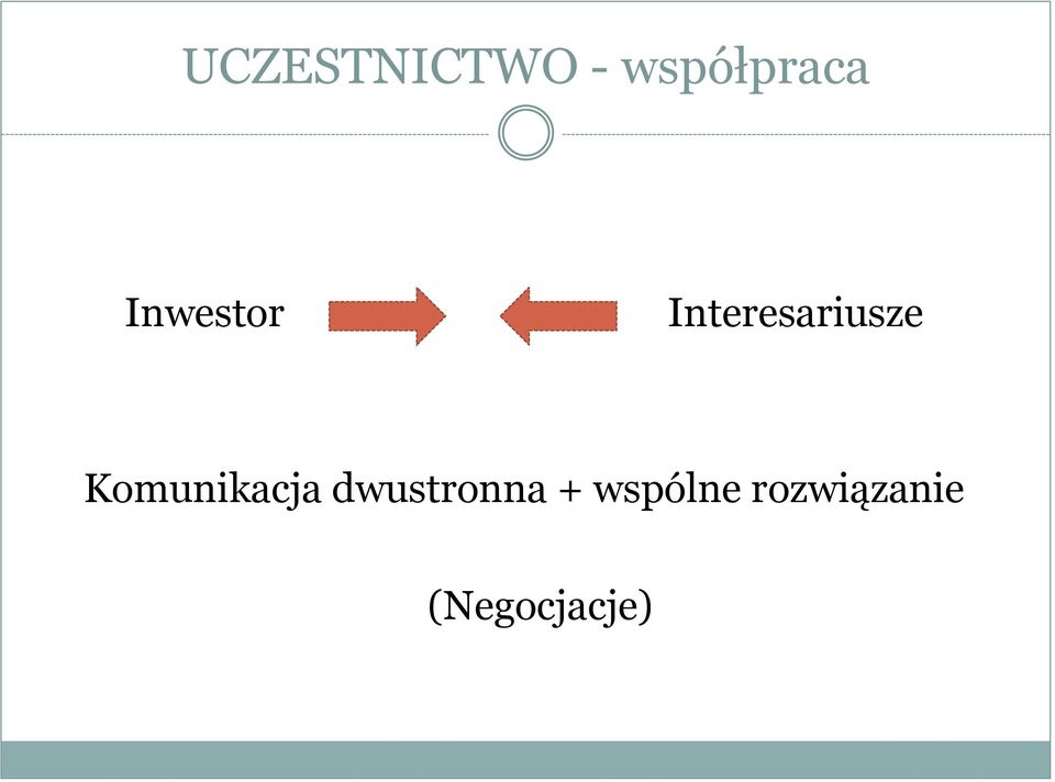 Komunikacja dwustronna +