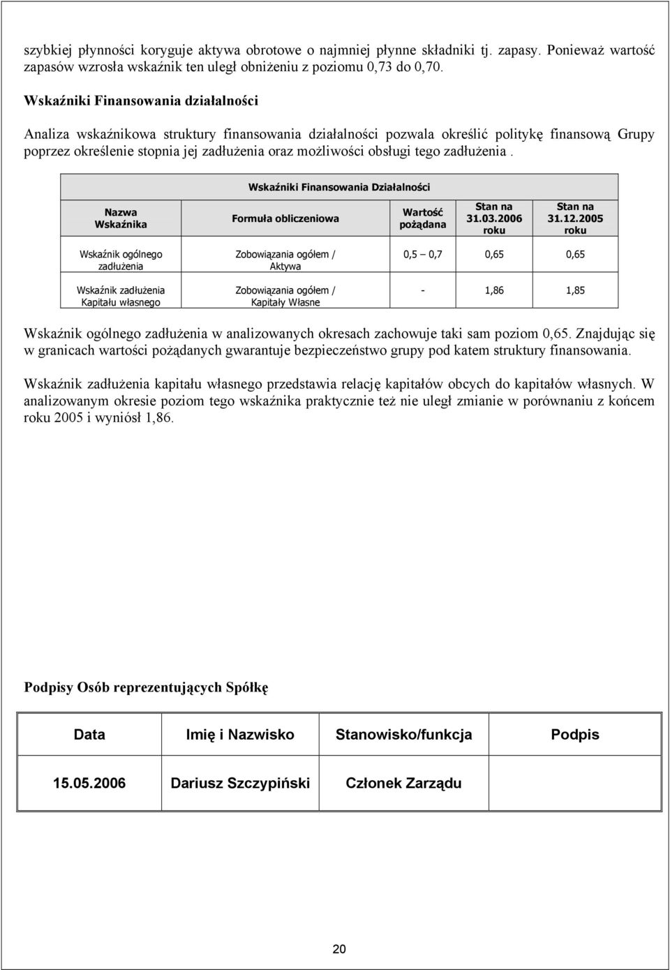 tego zadłużenia. Wskaźniki Finansowania Działalności Nazwa Wskaźnika Formuła obliczeniowa Wartość pożądana Stan na 31.03.2006 roku Stan na 31.12.