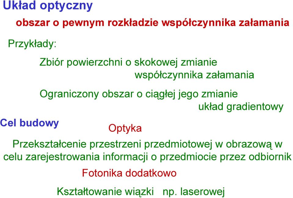 układ gradietowy Optyka Przekształceie przestrzei przedmiotowej w obrazową w celu