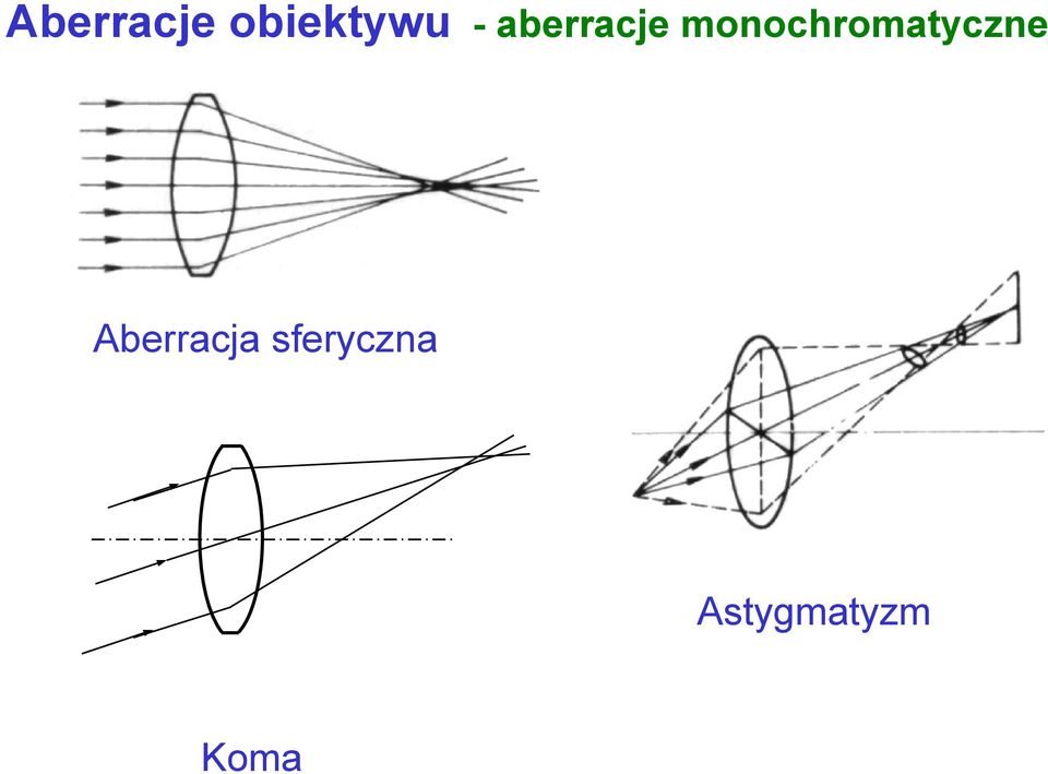 moochromatycze