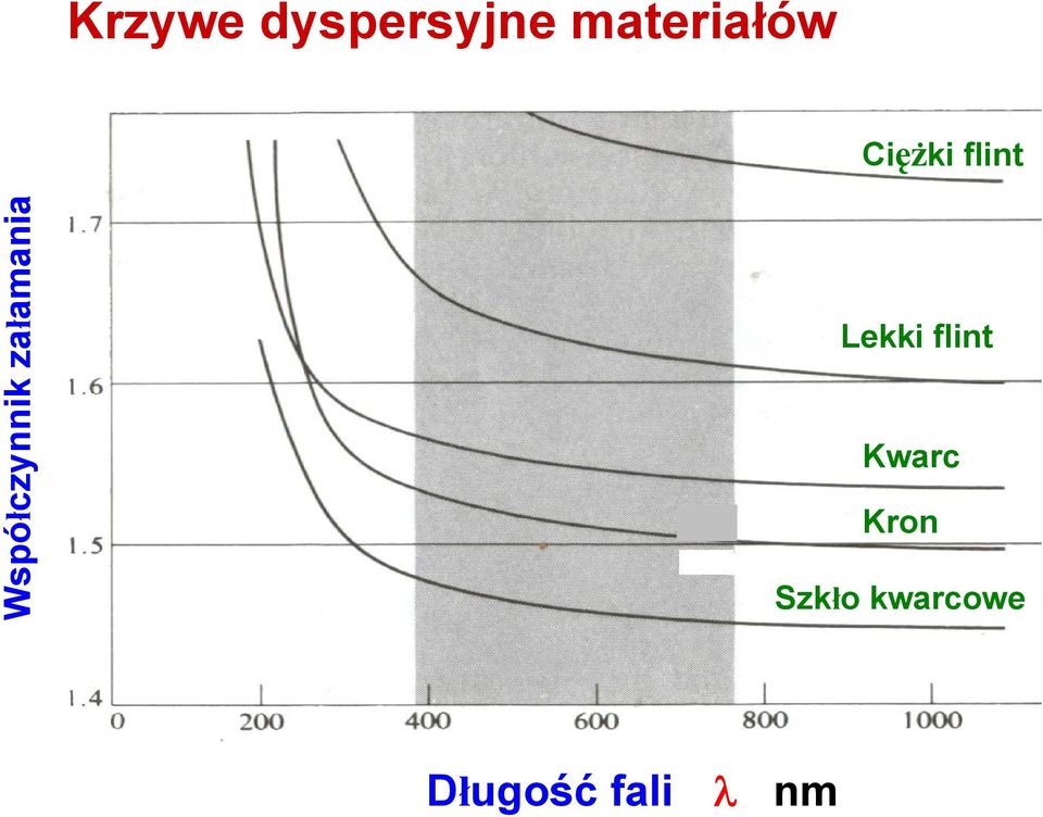 załamaia Lekki flit Kwarc