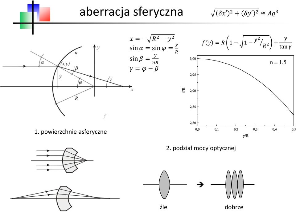 = R 1 1 y2 R 2 + y tan γ n = 1.5 1.