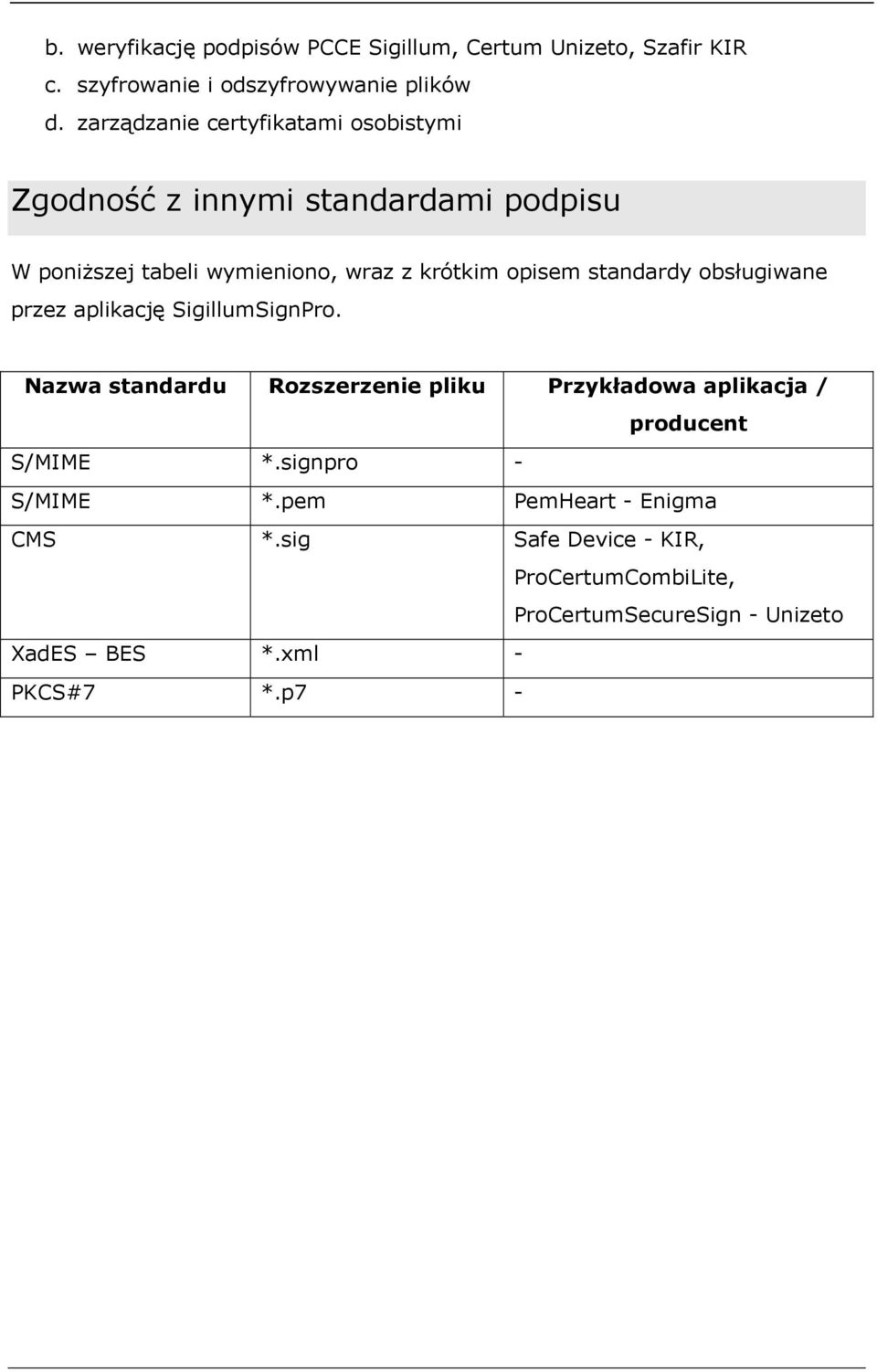 standardy obsługiwane przez aplikację SigillumSignPro.