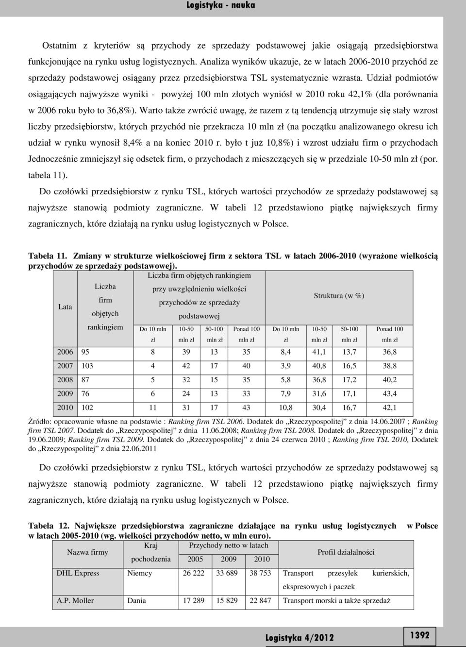 Udział podmiotów osiągających najwyższe wyniki - powyżej 100 mln złotych wyniósł w 2010 roku 42,1% (dla porównania w 2006 roku było to 36,8%).