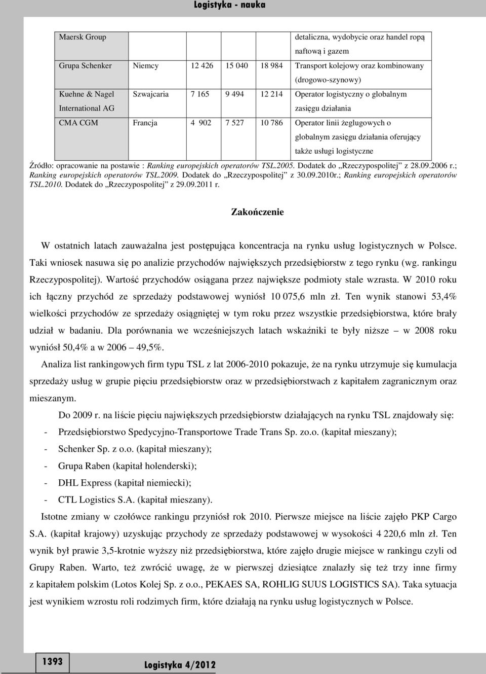 logistyczne Źródło: opracowanie na postawie : Ranking europejskich operatorów TSL.2005. Dodatek do Rzeczypospolitej z 28.09.2006 r.; Ranking europejskich operatorów TSL.2009.