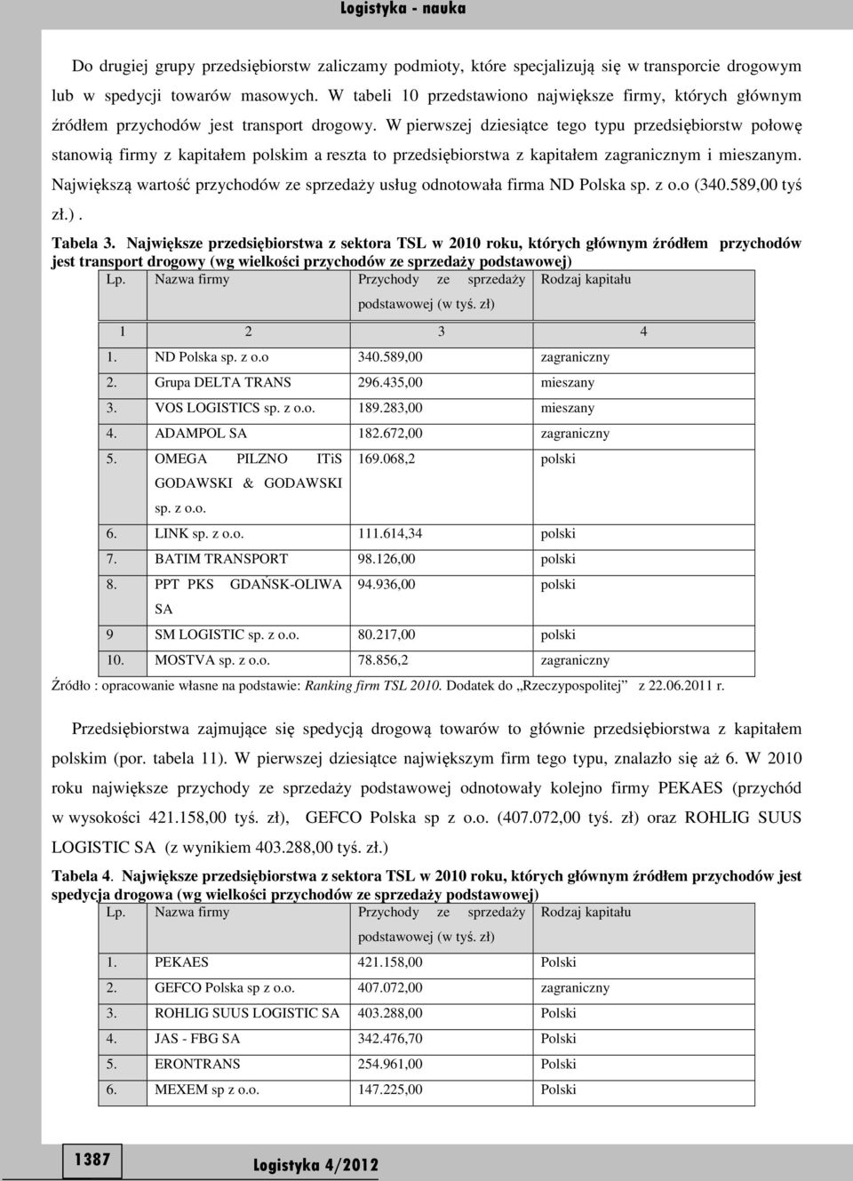 W pierwszej dziesiątce tego typu przedsiębiorstw połowę stanowią firmy z kapitałem polskim a reszta to przedsiębiorstwa z kapitałem zagranicznym i mieszanym.