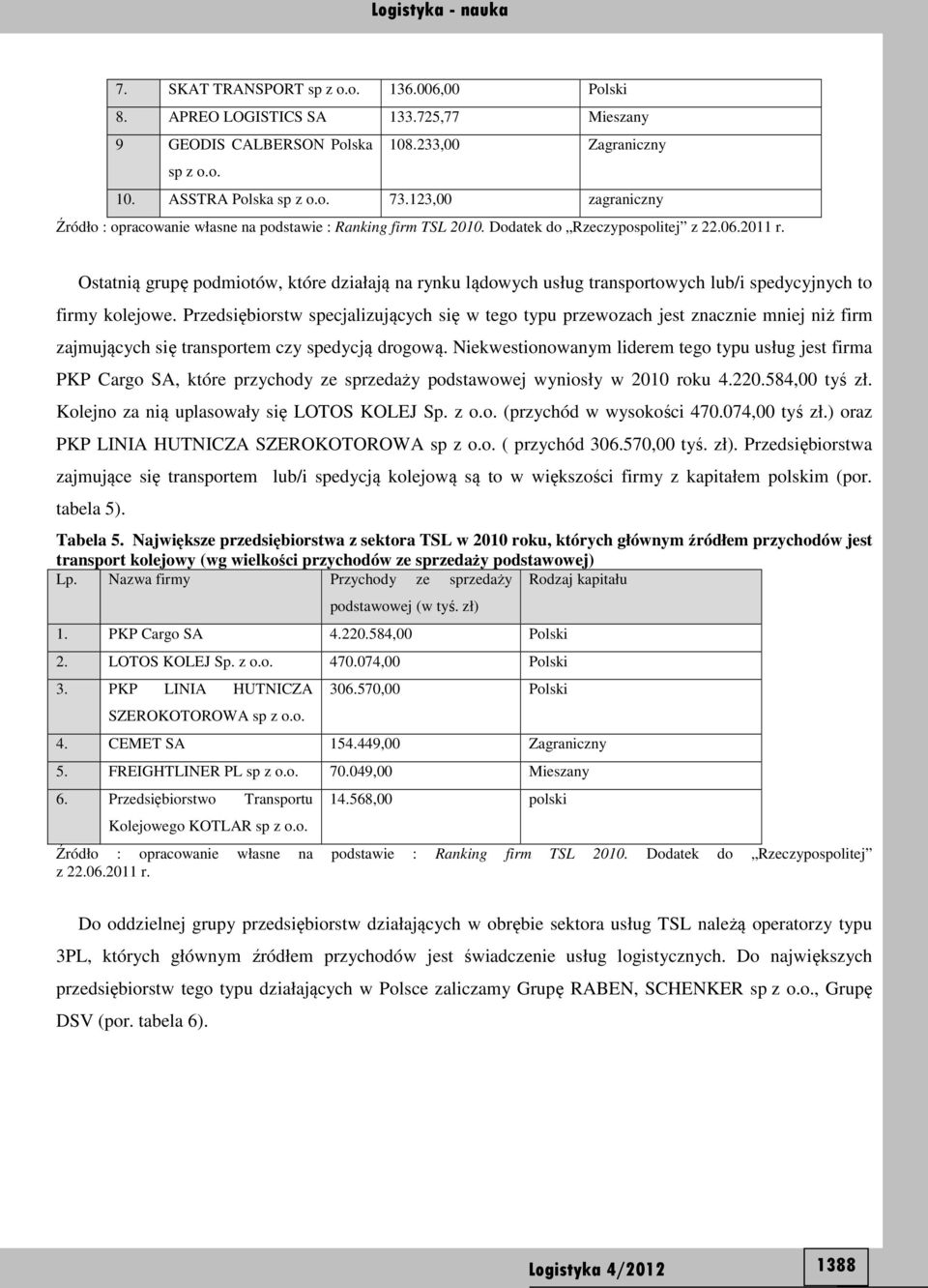 Ostatnią grupę podmiotów, które działają na rynku lądowych usług transportowych lub/i spedycyjnych to firmy kolejowe.