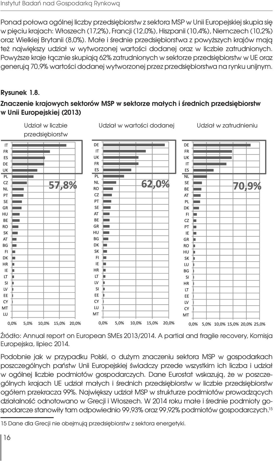 Powyższe kraje łącznie skupiają 62% zatrudnionych w sektorze przedsiębiorstw w UE oraz generują 70,9% wartości dodanej wytworzonej przez przedsiębiorstwa na rynku unijnym. Rysunek 1.8.