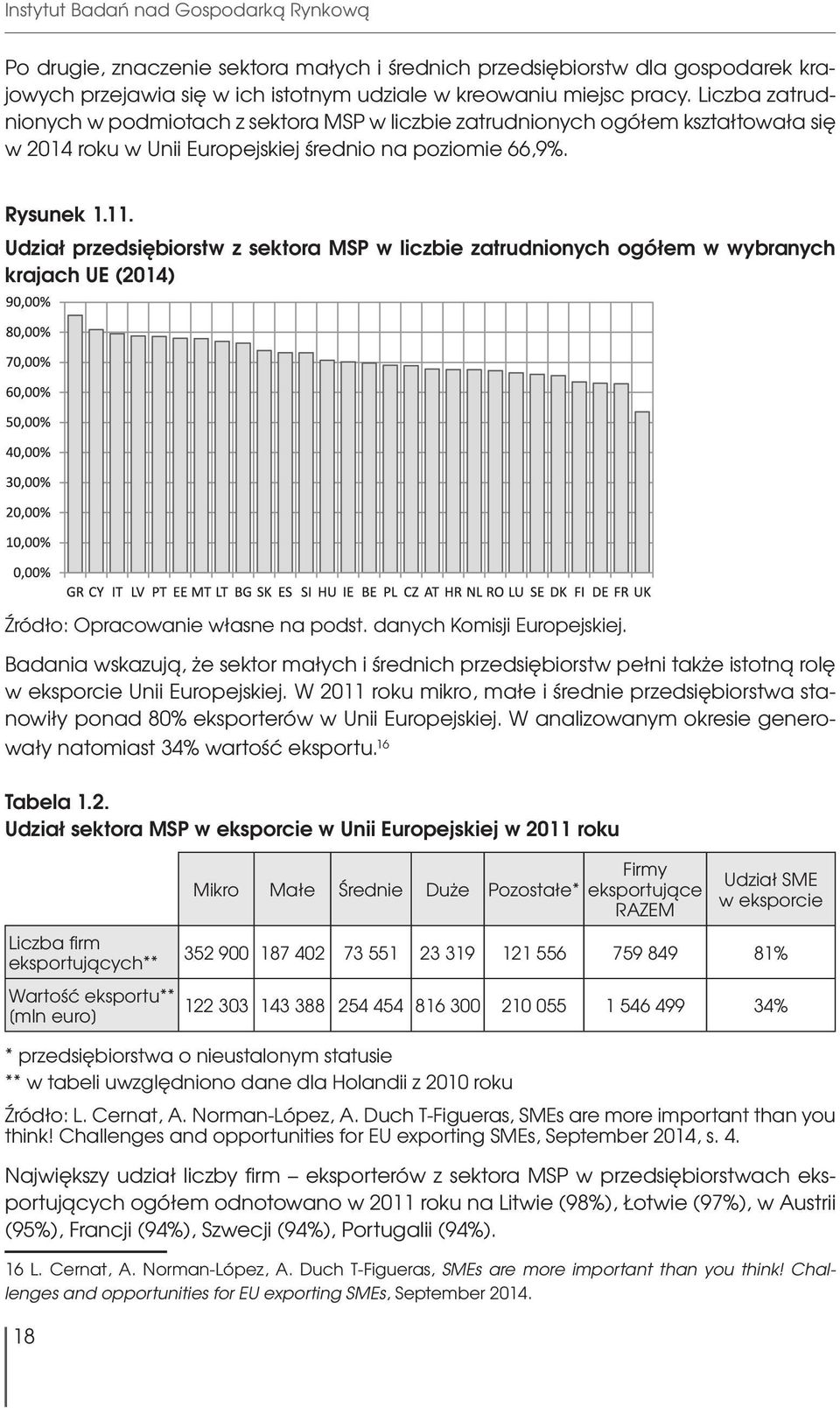 Udział przedsiębiorstw z sektora MSP w liczbie zatrudnionych ogółem w wybranych krajach UE (2014) Źródło: Opracowanie własne na podst. danych Komisji Europejskiej.