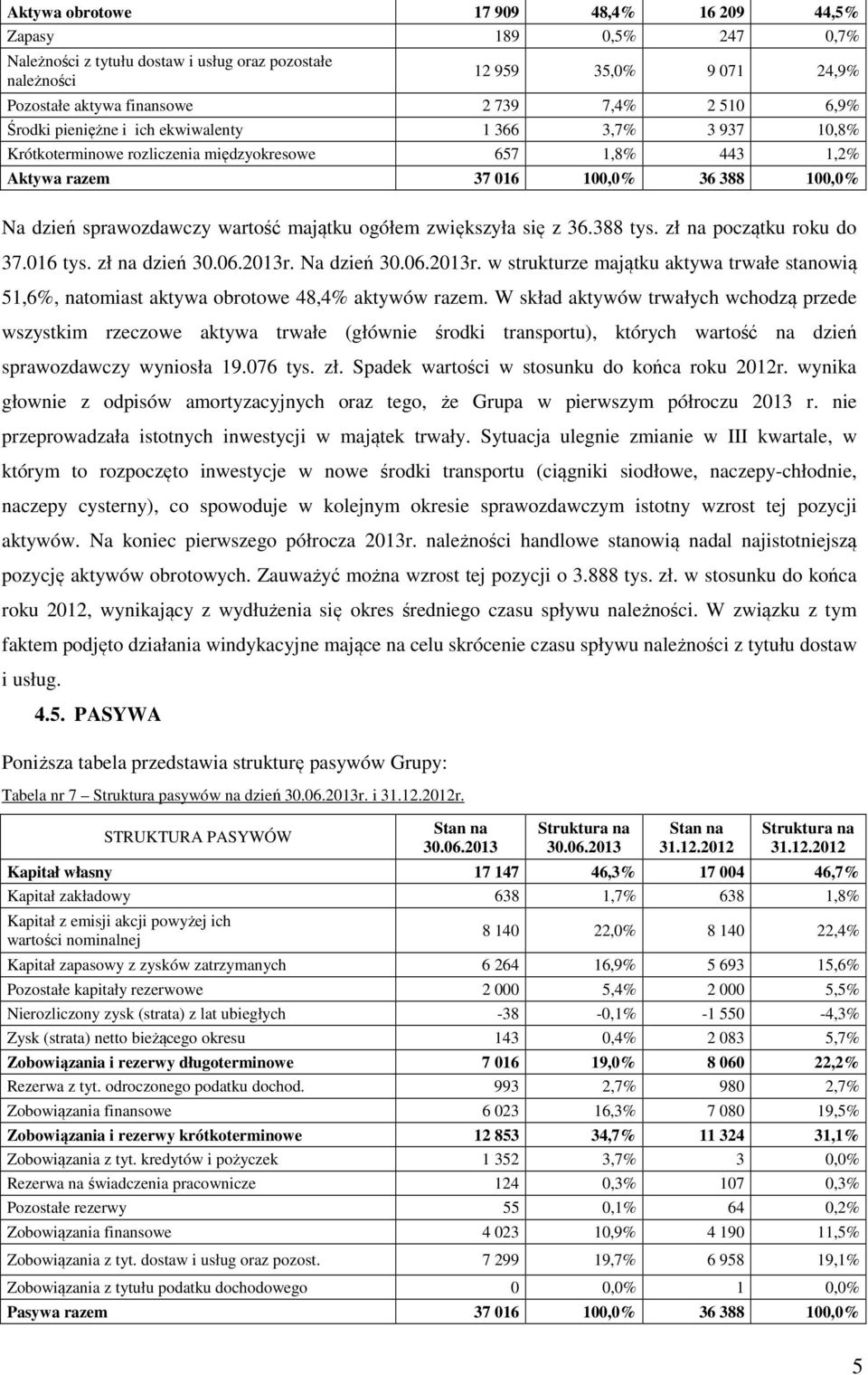 majątku ogółem zwiększyła się z 36.388 tys. zł na początku roku do 37.016 tys. zł na dzień 30.06.2013r.