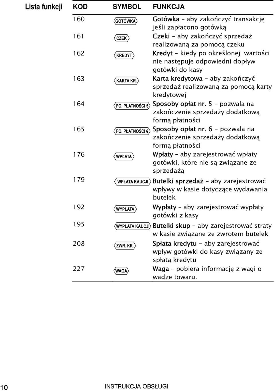 5 pozwala na zakończenie sprzedaży dodatkową formą płatności 165 Sposoby opłat nr.