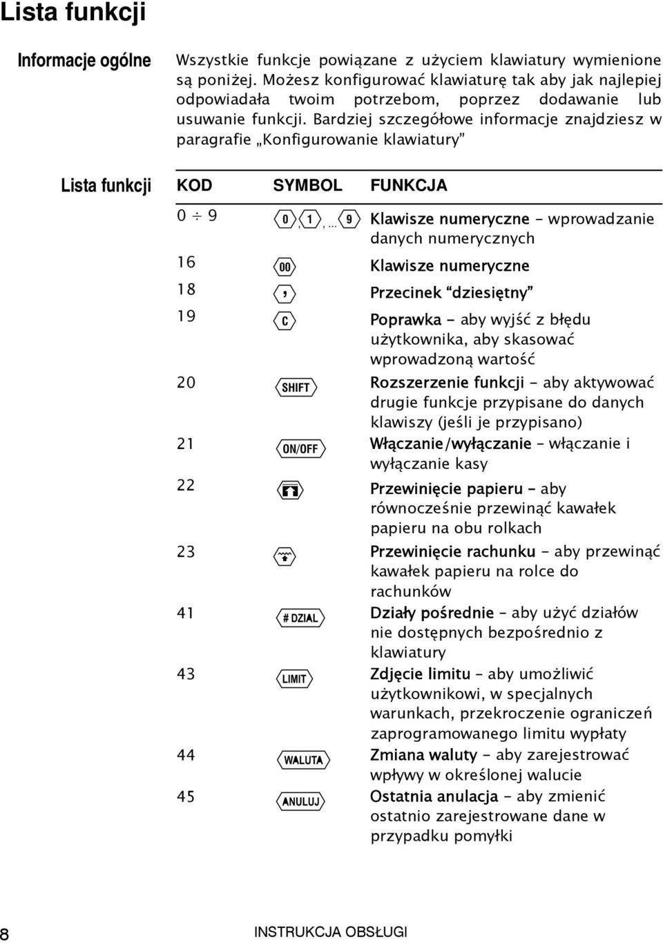 Bardziej szczegółowe informacje znajdziesz w paragrafie Konfigurowanie klawiatury Lista funkcji KOD SYMBOL FUNKCJA 0 9,,.