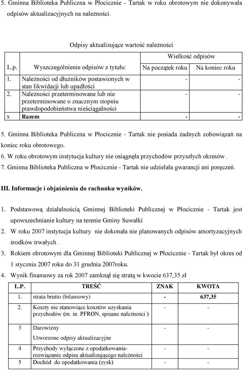 Należności od dłużników postawionych w stan likwidacji lub upadłości 2. Należności przeterminowane lub nie przeterminowane o znacznym stopniu prawdopodobieństwa nieściągalności x Razem 5.