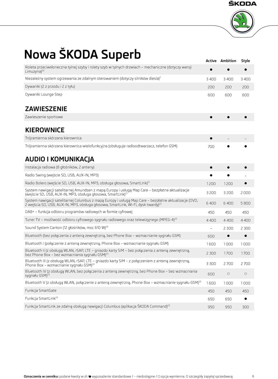 wielofunkcyjna (obsługuje radioodtwarzacz, telefon GSM) 700 AUDIO I KOMUNIKACJA Instalacja radiowa (8 głośników, 2 anteny) Radio Swing (wejście SD, USB, AUX-IN, MP3) Radio Bolero (wejście SD, USB,