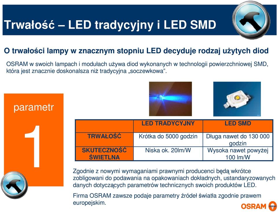 1 TRWAŁOŚĆ SKUTECZNOŚĆ ŚWIETLNA LED TRADYCYJNY Krótka do 5000 godzin Niska ok.