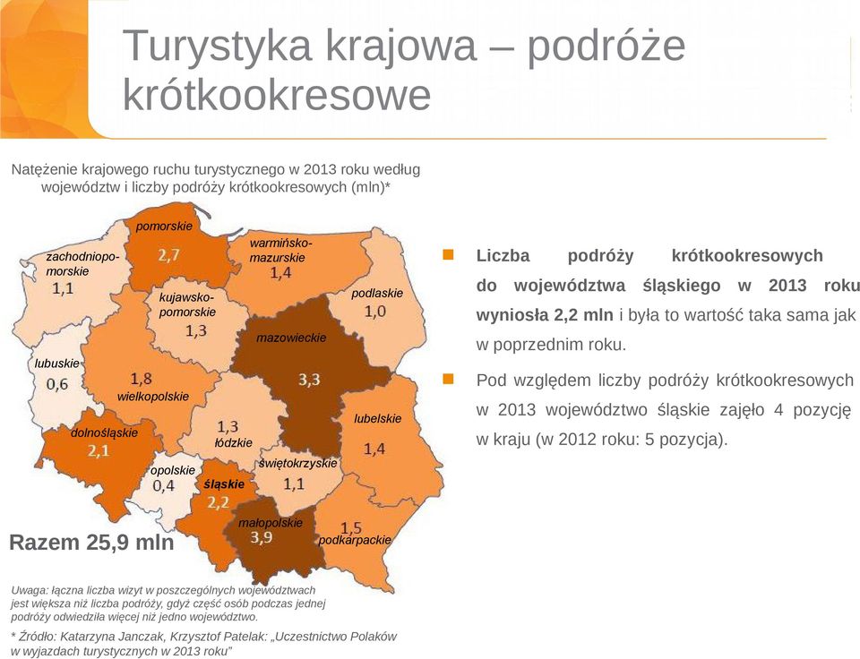 w 2013 roku wyniosła 2,2 mln i była to wartość taka sama jak w poprzednim roku.