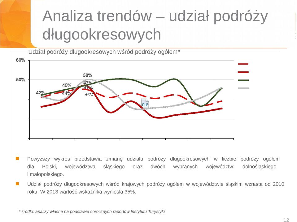 województw: dolnośląskiego i małopolskiego.