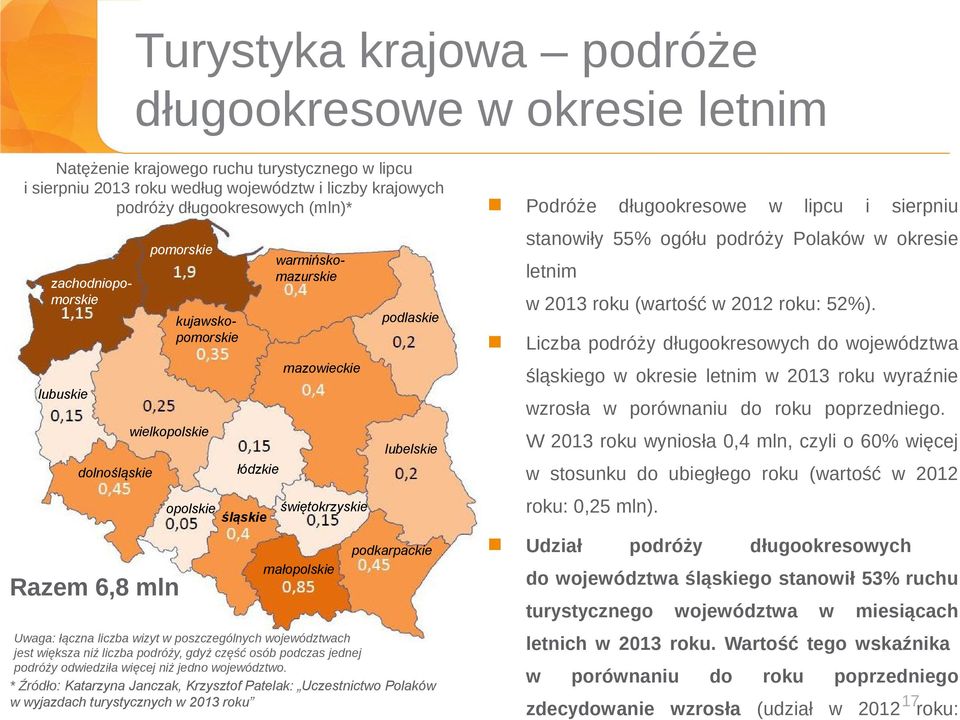 świętokrzyskie małopolskie podlaskie lubelskie podkarpackie Uwaga: łączna liczba wizyt w poszczególnych województwach jest większa niż liczba podróży, gdyż część osób podczas jednej podróży