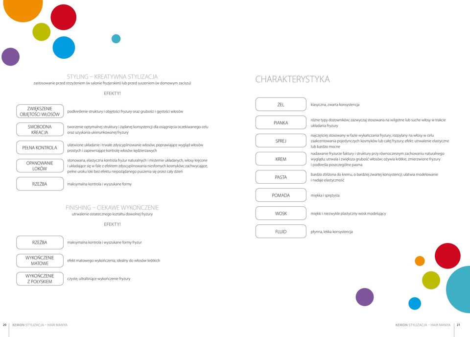 żądanej konsystencji dla osiągnięcia oczekiwanego celu oraz uzyskania ukierunkowanej fryzury ułatwione układanie i trwałe zdyscyplinowanie włosów, poprawiające wygląd włosów prostych i zapewniające