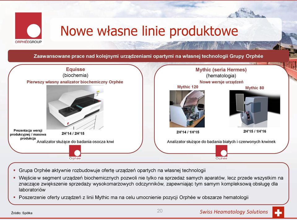 osocza krwi Analizator służące do badania białych i czerwonych krwinek Grupa Orphée aktywnie rozbudowuje ofertę urządzeń opartych na własnej technologii Wejście w segment urządzeń biochemicznych