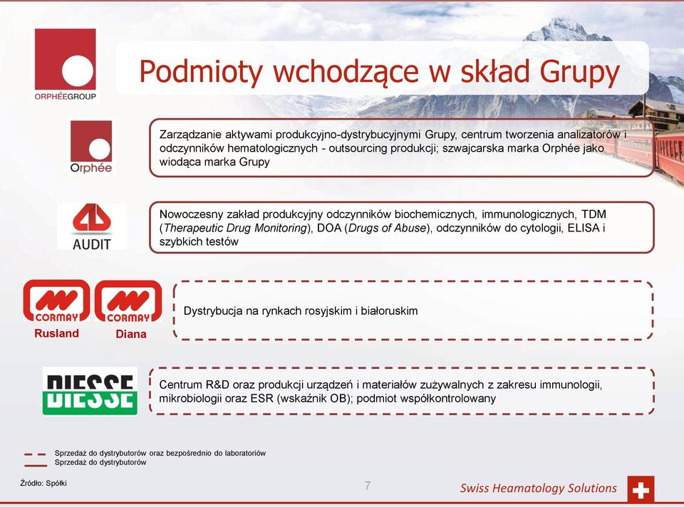 Abuse), odczynników do cytologii, ELISA i szybkich testów Dystrybucja na rynkach rosyjskim i białoruskim Rusland Diana Centrum R&D oraz produkcji urządzeń i materiałów zużywalnych