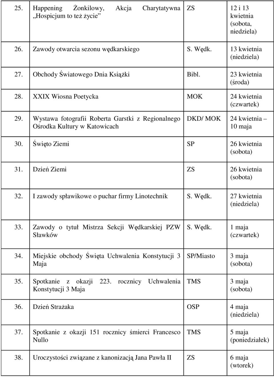 Wystawa fotografii Roberta Garstki z Regionalnego Ośrodka Kultury w Katowicach DKD/ 24 kwietnia 10 maja 30. Święto Ziemi SP 26 kwietnia 31. Dzień Ziemi ZS 26 kwietnia 32.