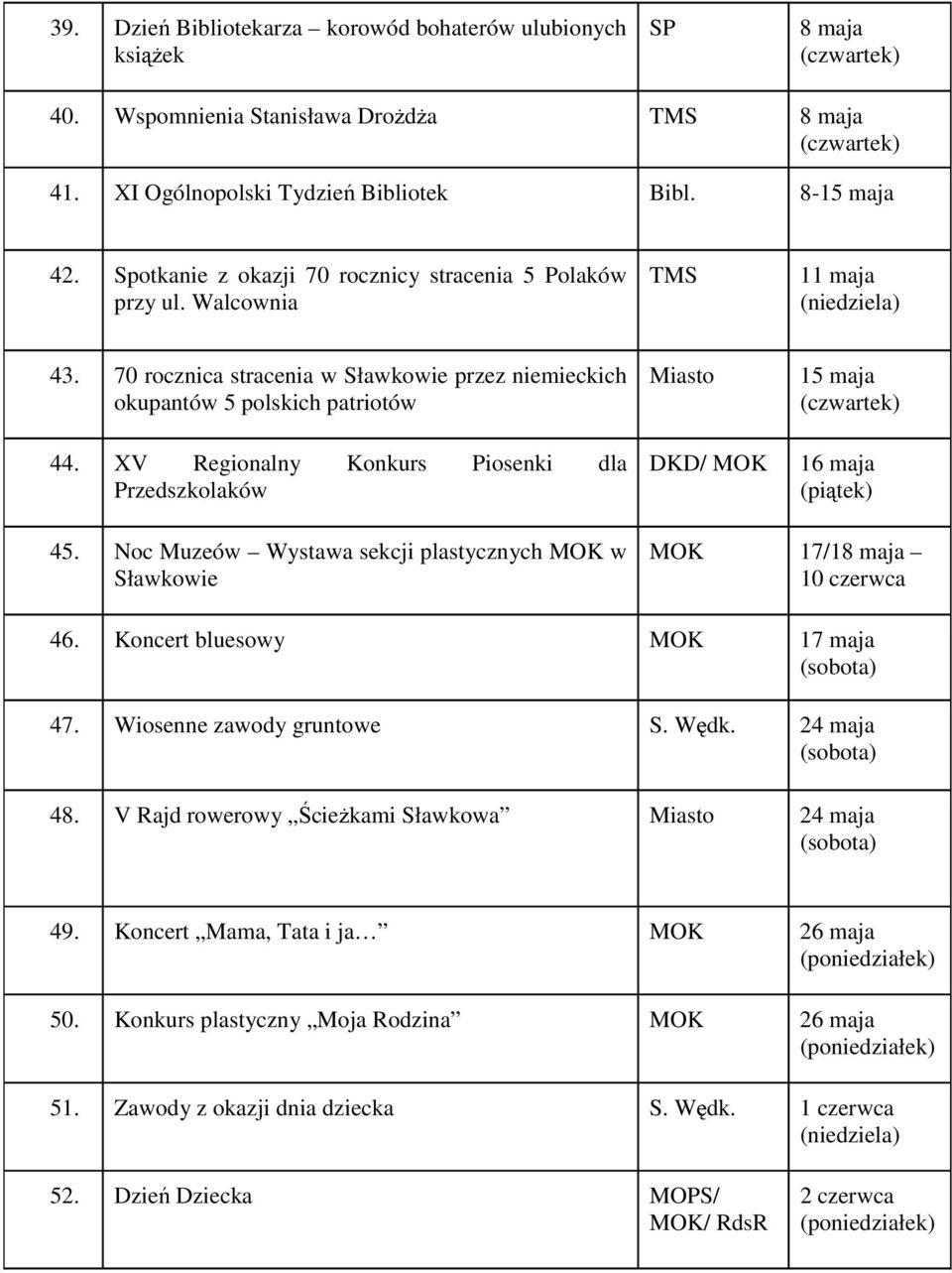 XV Regionalny Konkurs Piosenki dla Przedszkolaków Miasto DKD/ 15 maja 16 maja 45. Noc Muzeów Wystawa sekcji plastycznych w Sławkowie 17/18 maja 10 czerwca 46. Koncert bluesowy 17 maja 47.