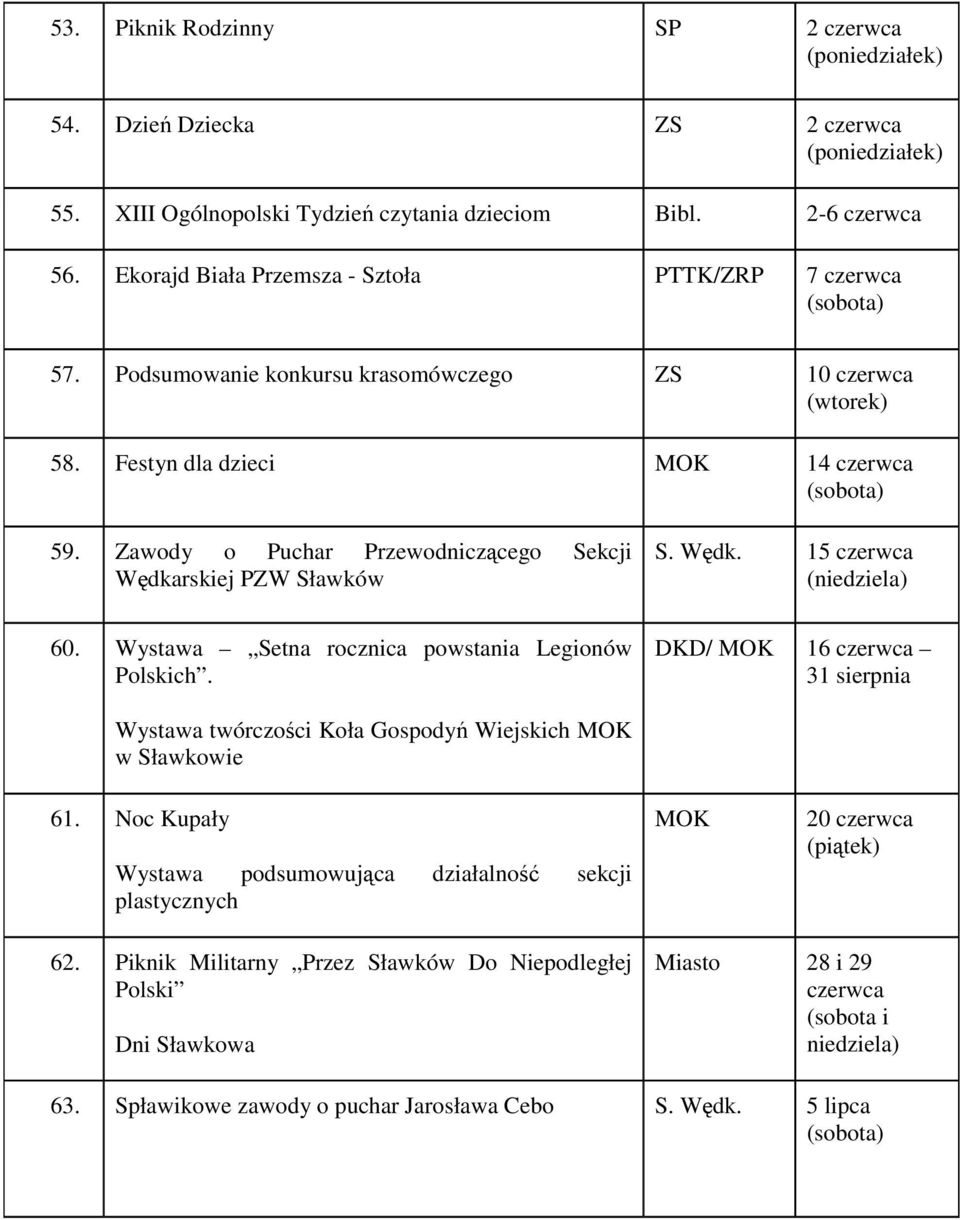 Wystawa Setna rocznica powstania Legionów Polskich. DKD/ 16 czerwca 31 sierpnia Wystawa twórczości Koła Gospodyń Wiejskich w Sławkowie 61.