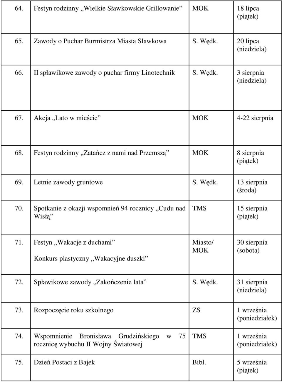 Spotkanie z okazji wspomnień 94 rocznicy Cudu nad Wisłą 15 sierpnia 71. Festyn Wakacje z duchami Konkurs plastyczny Wakacyjne duszki Miasto/ 30 sierpnia 72.