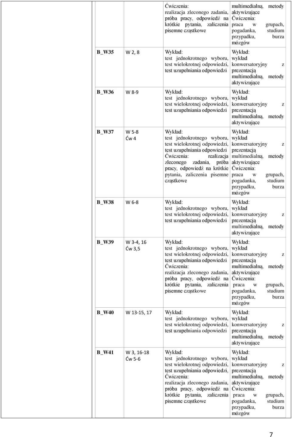B_W38 W 6-8 test wielokrotnej odpowiedi, test uupełniania odpowiedi B_W39 W 3-, 16 Ćw 3,5 test wielokrotnej odpowiedi, test uupełniania odpowiedi Ćwicenia: realiacja leconego adania, krótkie pytania,