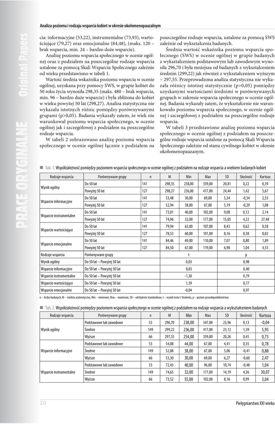 Analizę poziomu wsparcia społecznego w ocenie ogólnej oraz z podziałem na poszczególne rodzaje wsparcia ustalone za pomocą Skali Wsparcia Społecznego zależnie od wieku przedstawiono w tabeli 1.