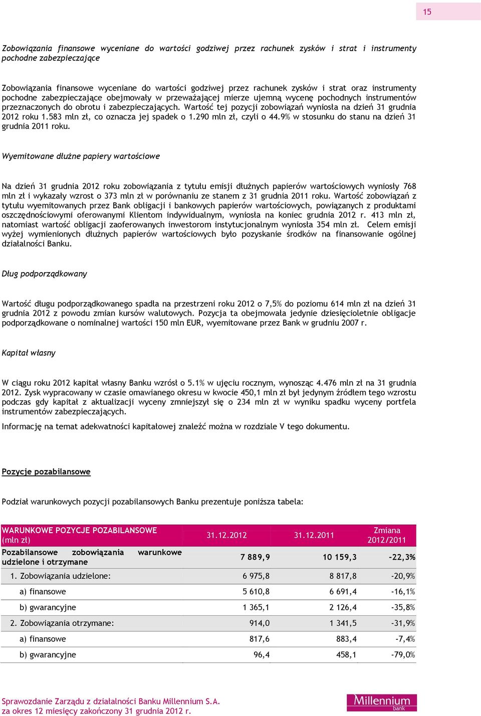 Wartość tej pozycji zobowiązań wyniosła na dzień 31 grudnia 2012 roku 1.583 mln zł, co oznacza jej spadek o 1.290 mln zł, czyli o 44.9% w stosunku do stanu na dzień 31 grudnia 2011 roku.