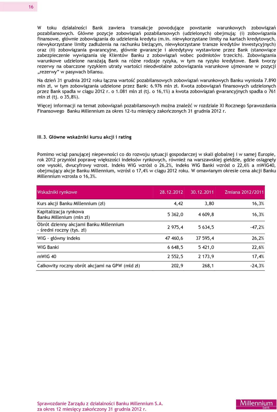 nsowe, głównie zobowiązania do udzielenia kredytu (m.in.