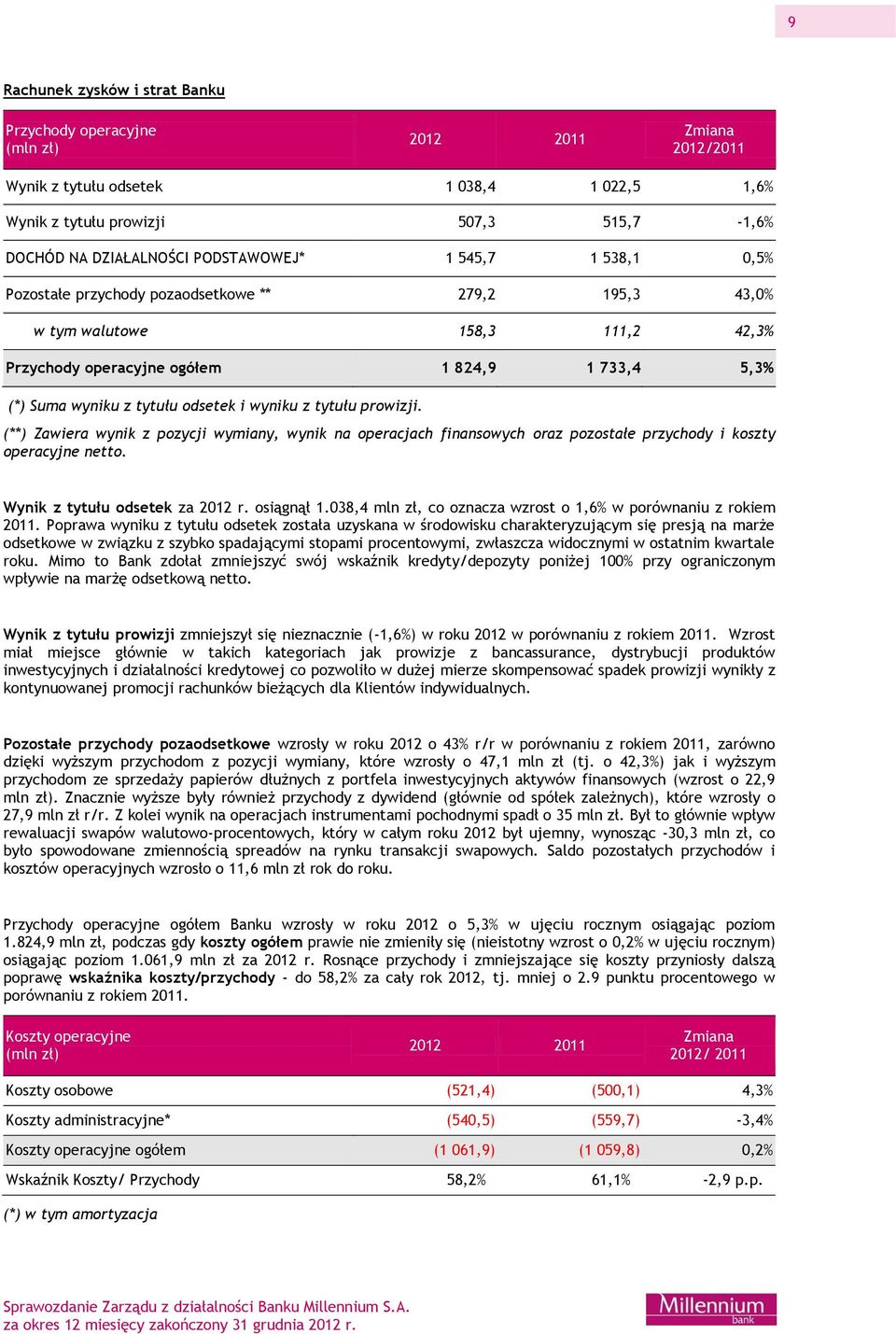 odsetek i wyniku z tytułu prowizji. (**) Zawiera wynik z pozycji wymiany, wynik na operacjach finansowych oraz pozostałe przychody i koszty operacyjne netto. Wynik z tytułu odsetek za 2012 r.