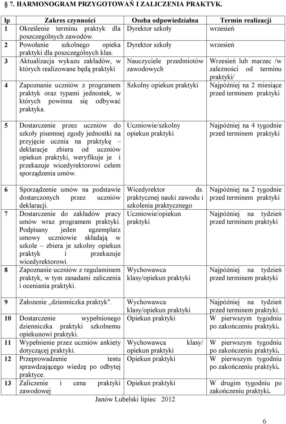 3 Aktualizacja wykazu zakładów, w Nauczyciele przedmiotów Wrzesień lub marzec /w których realizowane będą praktyki zawodowych zależności od terminu 4 Zapoznanie uczniów z programem praktyk oraz