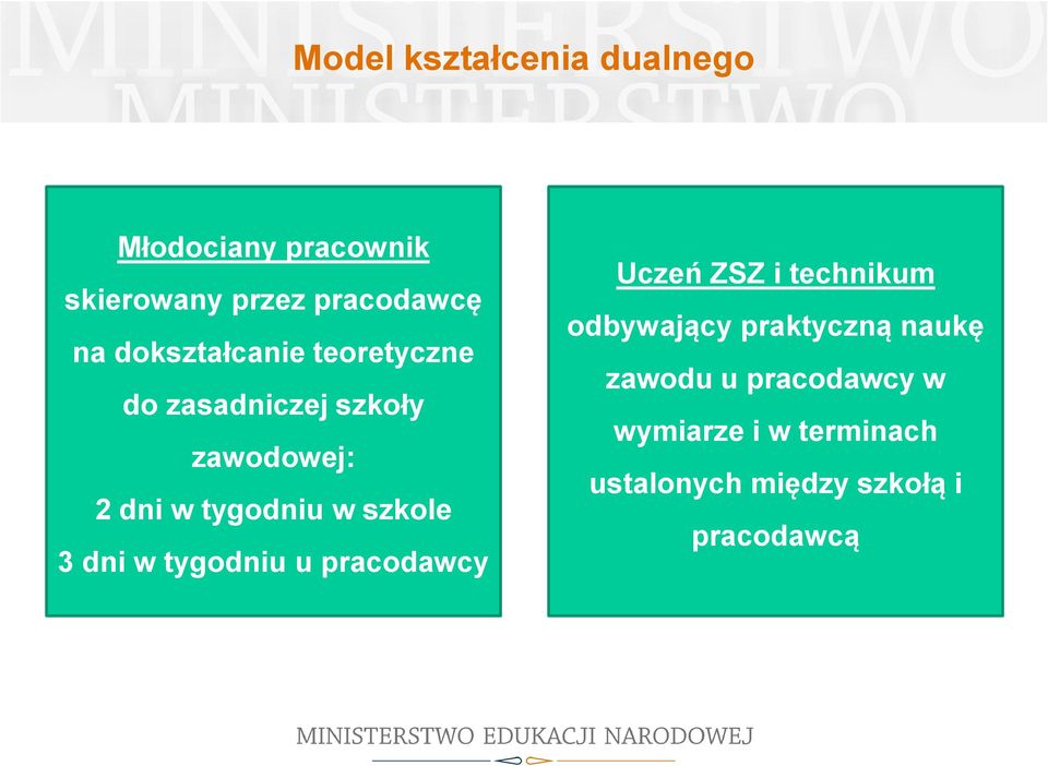 szkole 3 dni w tygodniu u pracodawcy Uczeń ZSZ i technikum odbywający praktyczną