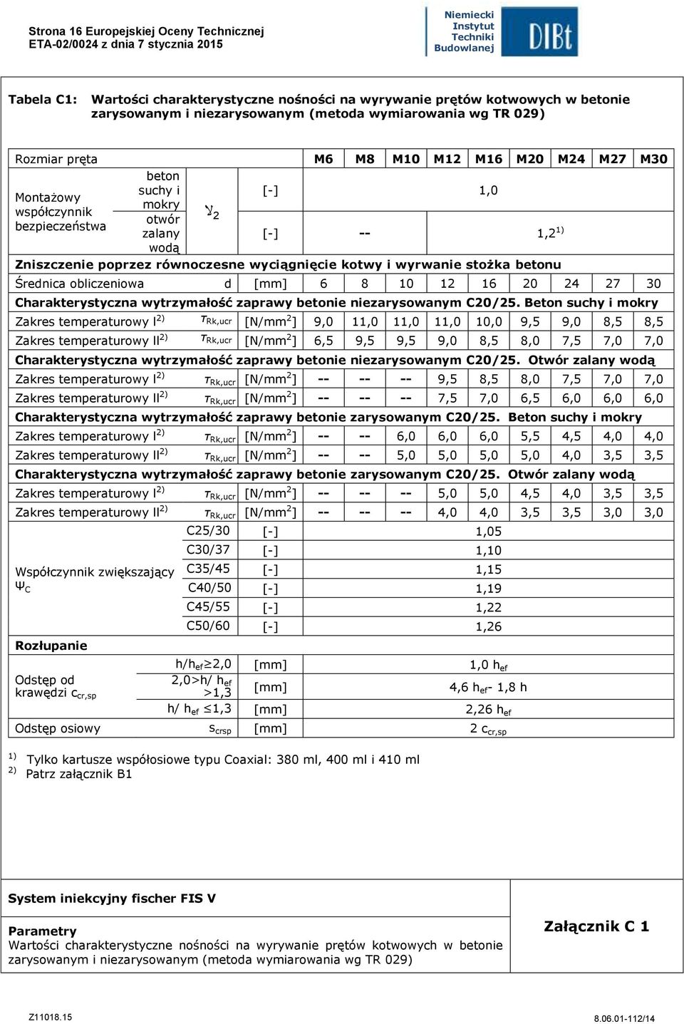 Średnica obliczeniowa d [mm] 6 8 10 12 16 20 24 27 30 Charakterystyczna wytrzymałość zaprawy betonie niezarysowanym C20/25.