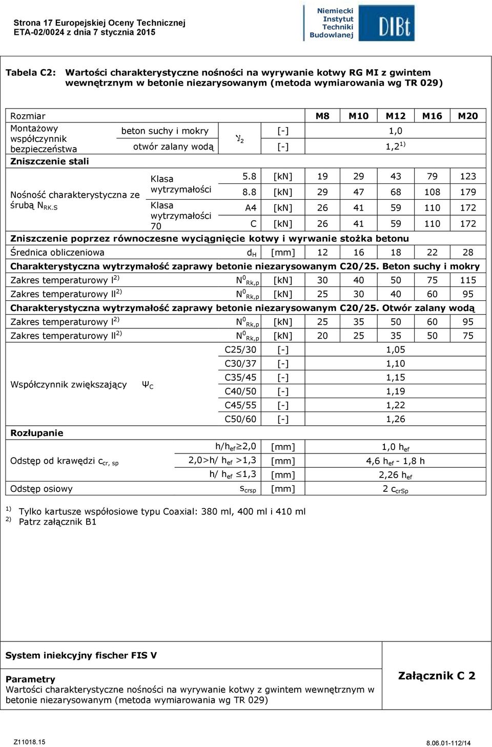 S Klasa wytrzymałości Klasa wytrzymałości 70 5.8 [kn] 19 29 43 79 123 8.