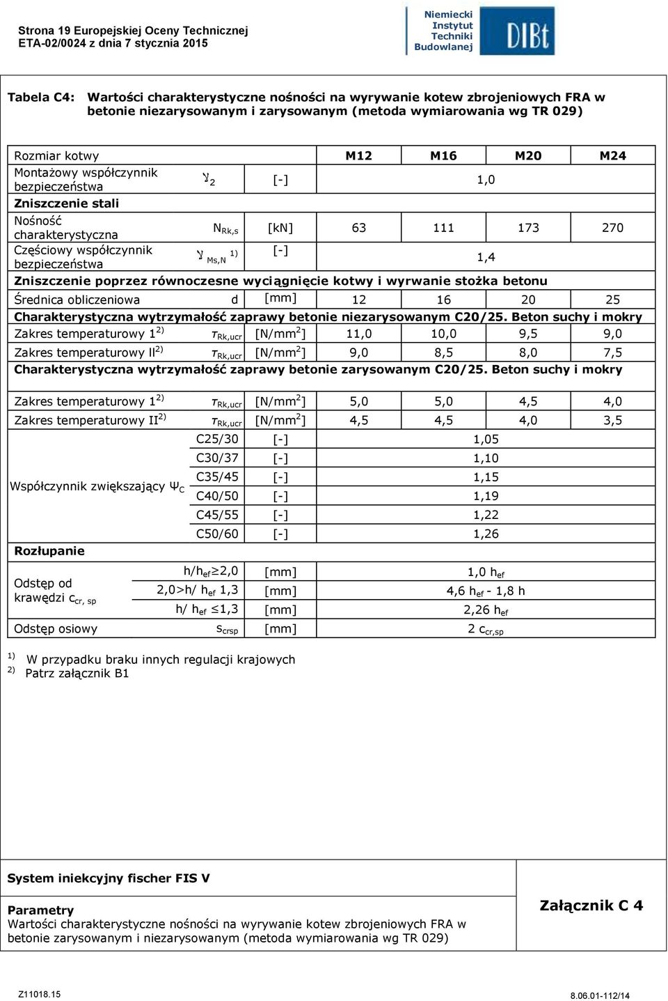 wyciągnięcie kotwy i wyrwanie stożka betonu Średnica obliczeniowa d [mm] 12 16 20 25 Charakterystyczna wytrzymałość zaprawy betonie niezarysowanym C20/25.