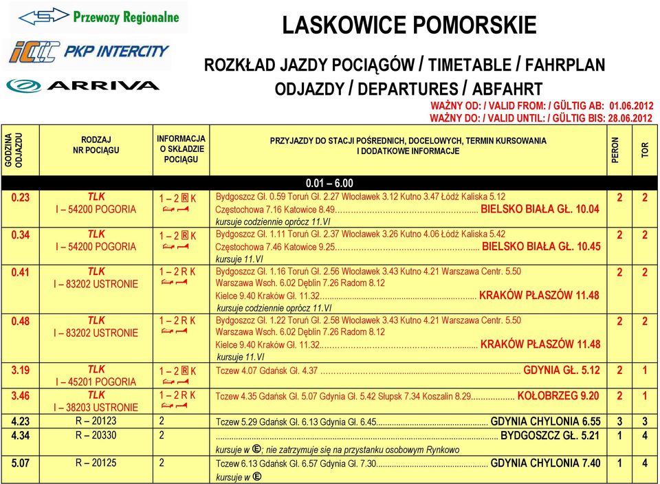 2012 GODZINA ODJAZDU RODZAJ NR POCIĄGU INFORMACJA O SŁADZIE POCIĄGU PRZYJAZDY DO STACJI POŚREDNICH, DOCELOWYCH, TERMIN URSOWANIA I DODATOWE INFORMACJE PERON TOR 0.01 6.00 0.23 TL 1 2 * Bydgoszcz Gł.