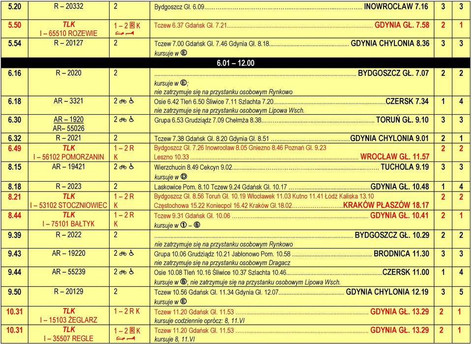 34 nie zatrzymuje się na przystanku osobowym Lipowa Wsch. 6.30 AR 1920 2 < ã Grupa 6.53 Grudziądz 7.09 Chełmża 8.38... TORUŃ GŁ. 9.10 AR 55026 6.32 R 2021 2 Tczew 7.38 Gdańsk Gł. 8.20 Gdynia Gł. 8.51.