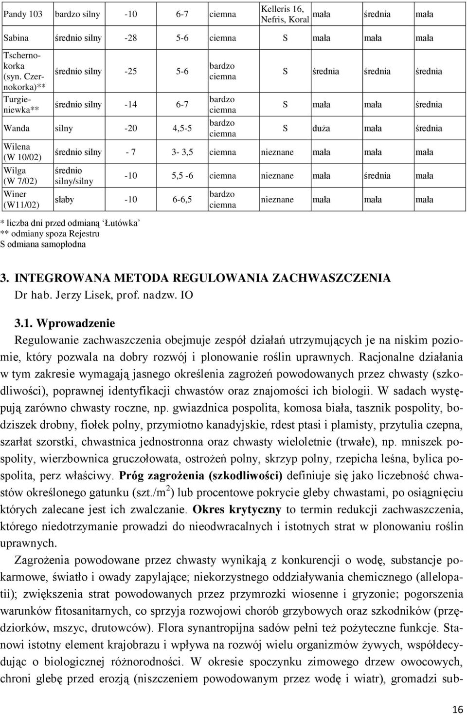 średnia średnia S mała mała średnia S duża mała średnia średnio silny - 7 3-3,5 ciemna nieznane mała mała mała średnio silny/silny słaby -10 6-6,5 * liczba dni przed odmianą Łutówka ** odmiany spoza