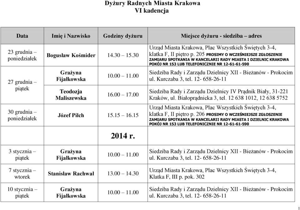 205 PROSIMY O WCZEŚNIEJSZE ZGŁOSZENIE ZAMIARU SPOTKANIA W KANCELARII RADY MIASTA I DZIELNIC KRAKOWA POKÓJ NR 153 LUB TELEFONICZNIE NR 12-61-61-590 Siedziba Rady i Zarządu Dzielnicy